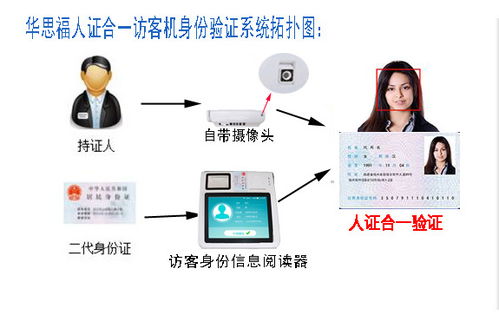 人臉識(shí)別訪客一體機(jī) 引領(lǐng)身份自證與智能管理的信息技術(shù)革新