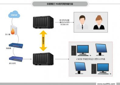企業私有云存儲測評 網擎信息SecuShare vs 精云科技Mondo 信息系統集成