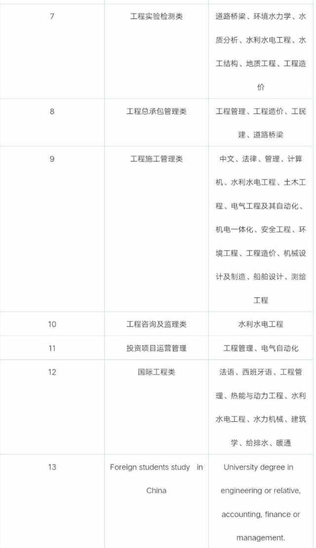 明日宣講會｜9月29日，六家信息技術咨詢企業向你招手！