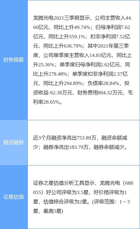 龍騰光電2021年凈利潤同比激增247.47%，科技創新驅動強勁增長